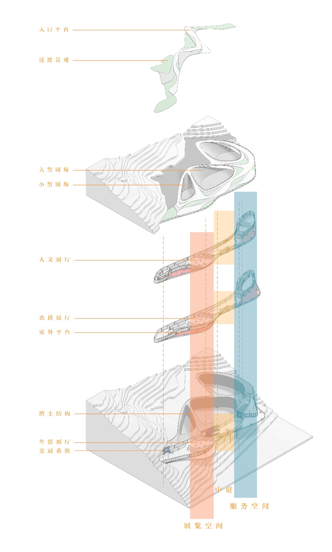 图7  建筑内部空间分析.png