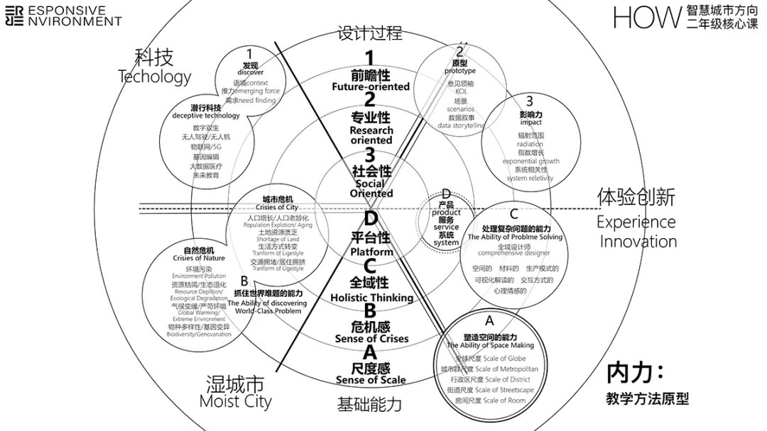 27 “Responsive Environment- Ocean Enhancement” Course Instructor- Jing Siyang.jpg