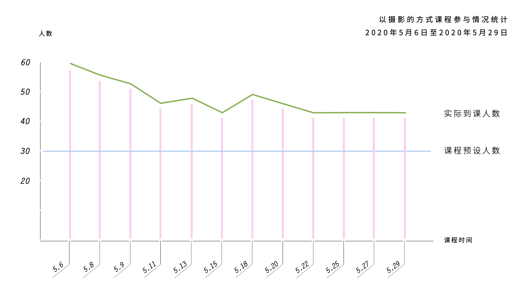 08 Statistics of Participation in Online Teaching.png