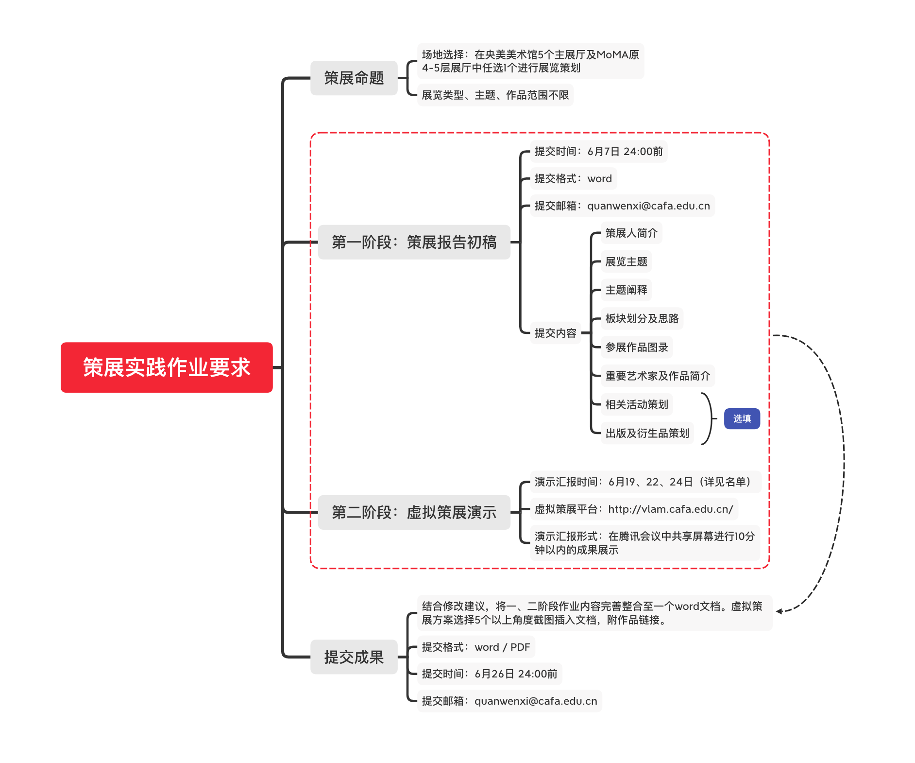 11《策展实践》课程作业要求.png