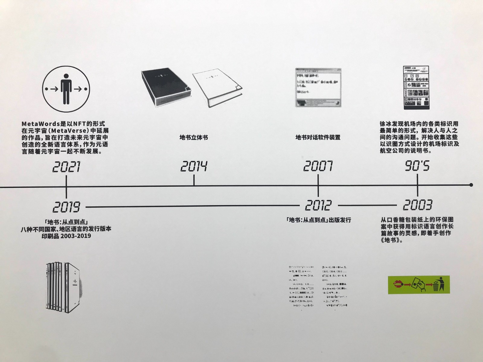 19 The Chronology of “Books from the Ground” (partial).jpg