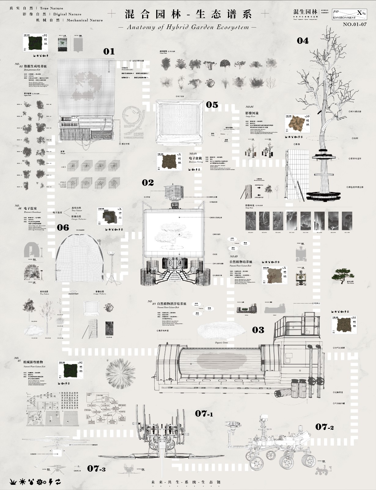 2混合园林生态谱系Anatomy of Hybrid Garden Ecosystem.jpg