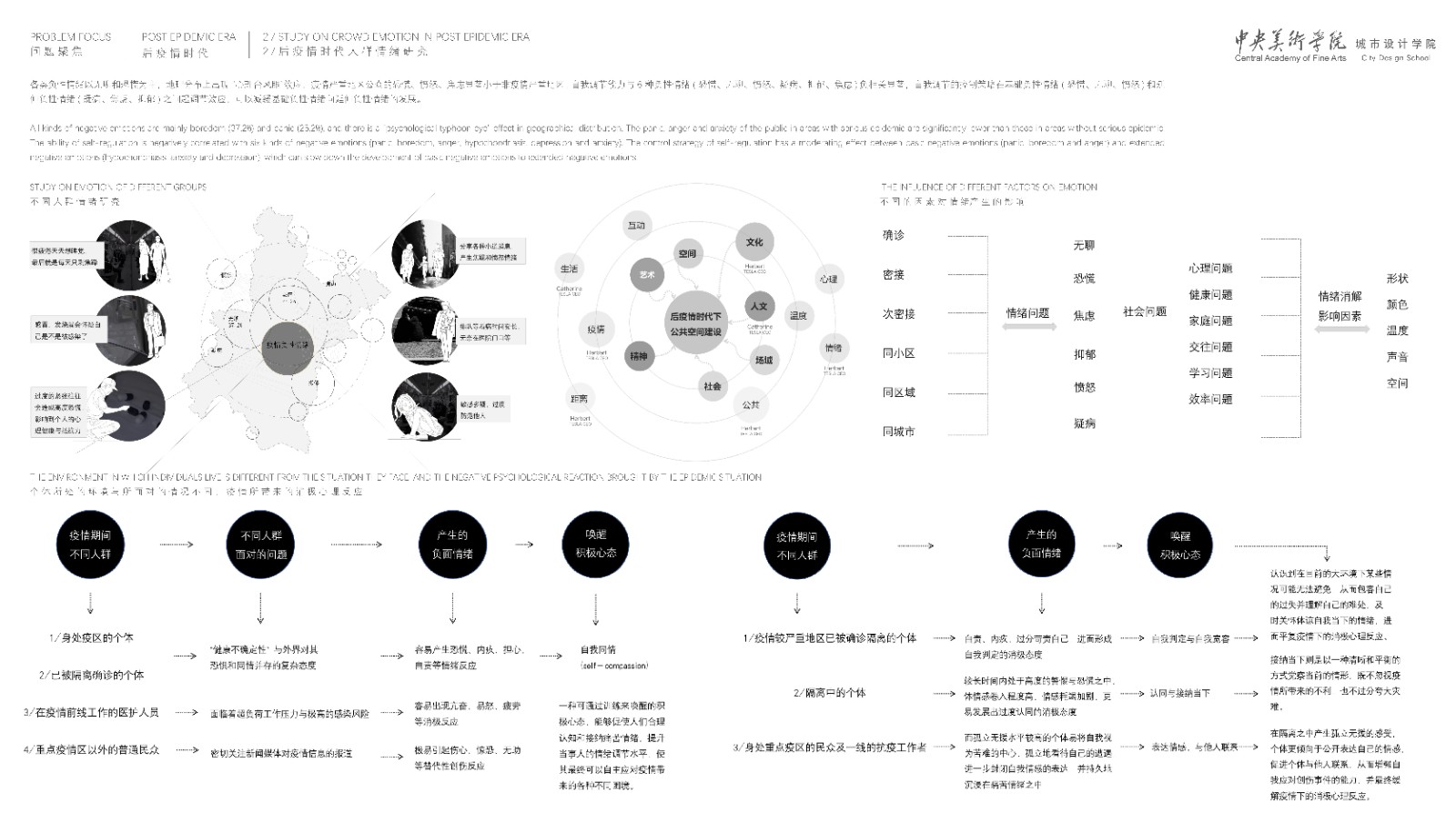 2《情绪服务区》后疫情时代人群情绪研究.jpg