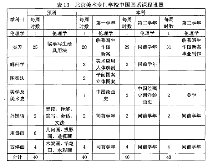 18、北京美术专门学校中国画系课程设置.jpg